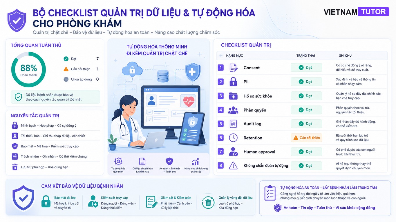 Checklist bảo mật dữ liệu trong tự động hóa phòng khám