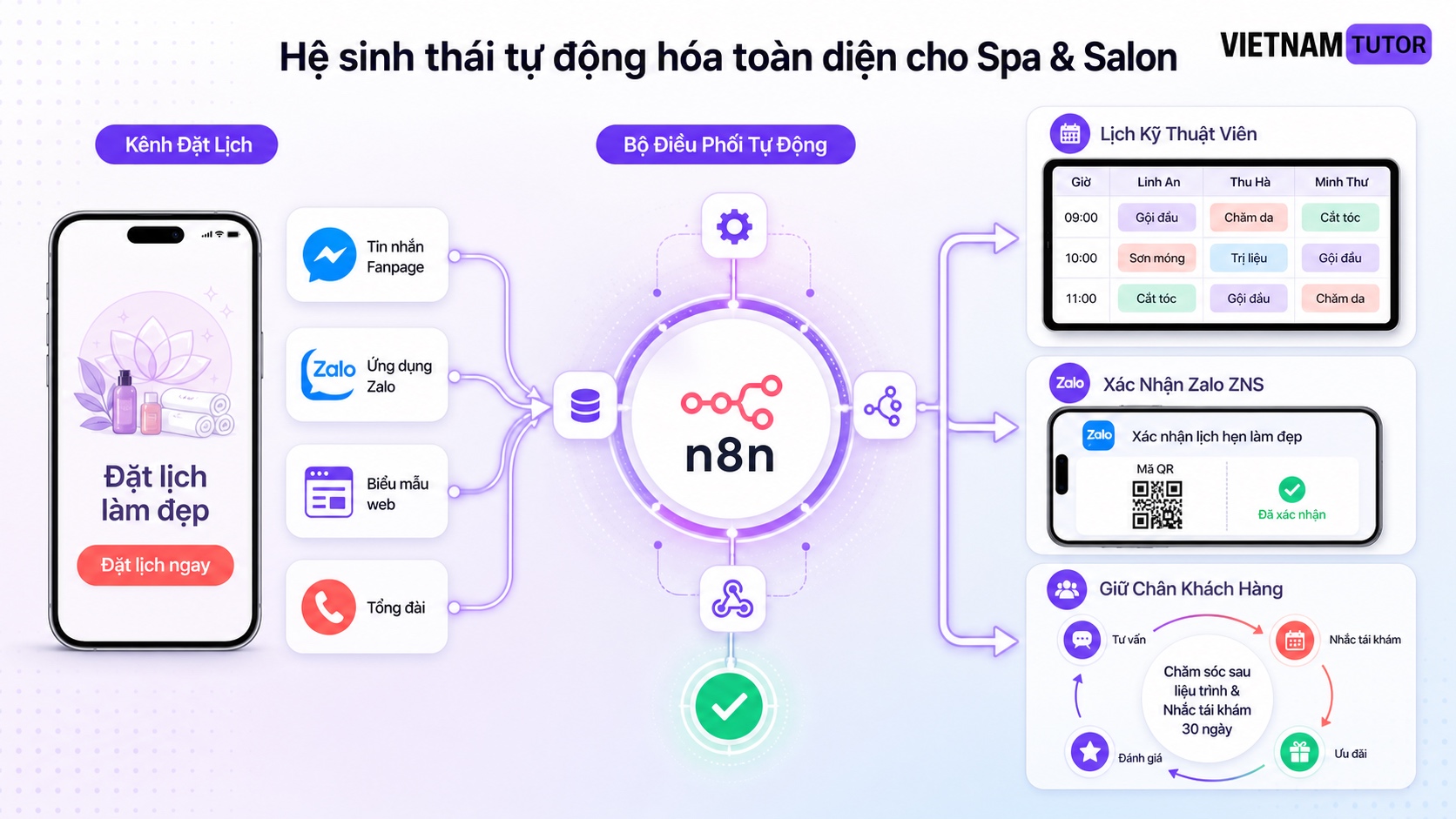 Hệ thống tự động hóa spa salon từ đặt lịch đa kênh đến chăm sóc khách hàng