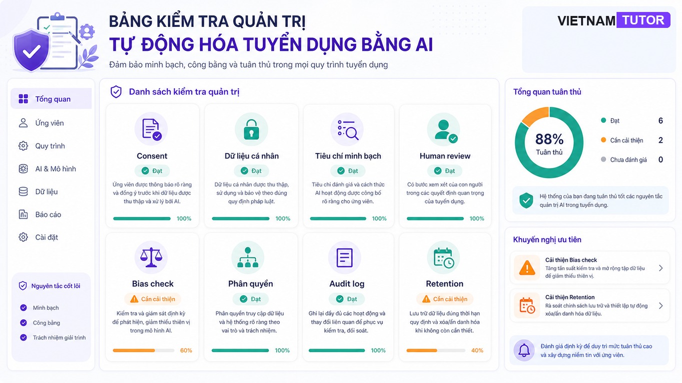 Checklist kiểm soát AI trong tự động hóa tuyển dụng