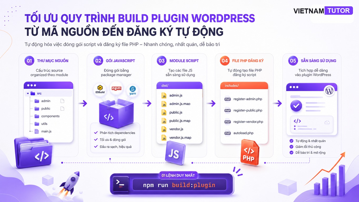 @wordpress/build tooling mới cho plugin WordPress