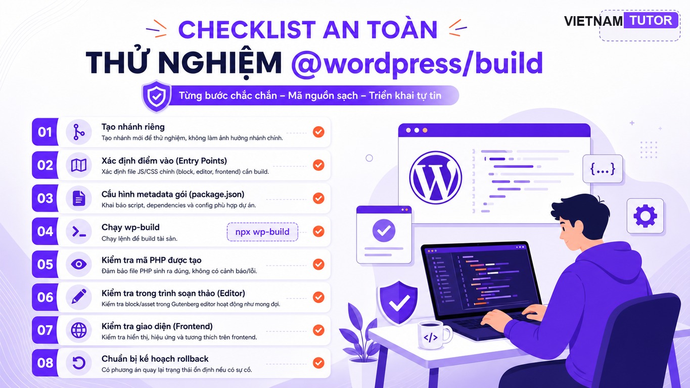 Checklist thử nghiệm @wordpress/build cho plugin WordPress an toàn