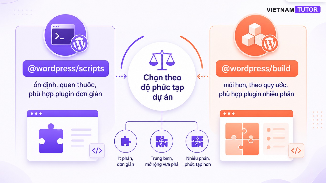 Bảng so sánh @wordpress/build và @wordpress/scripts cho plugin WordPress