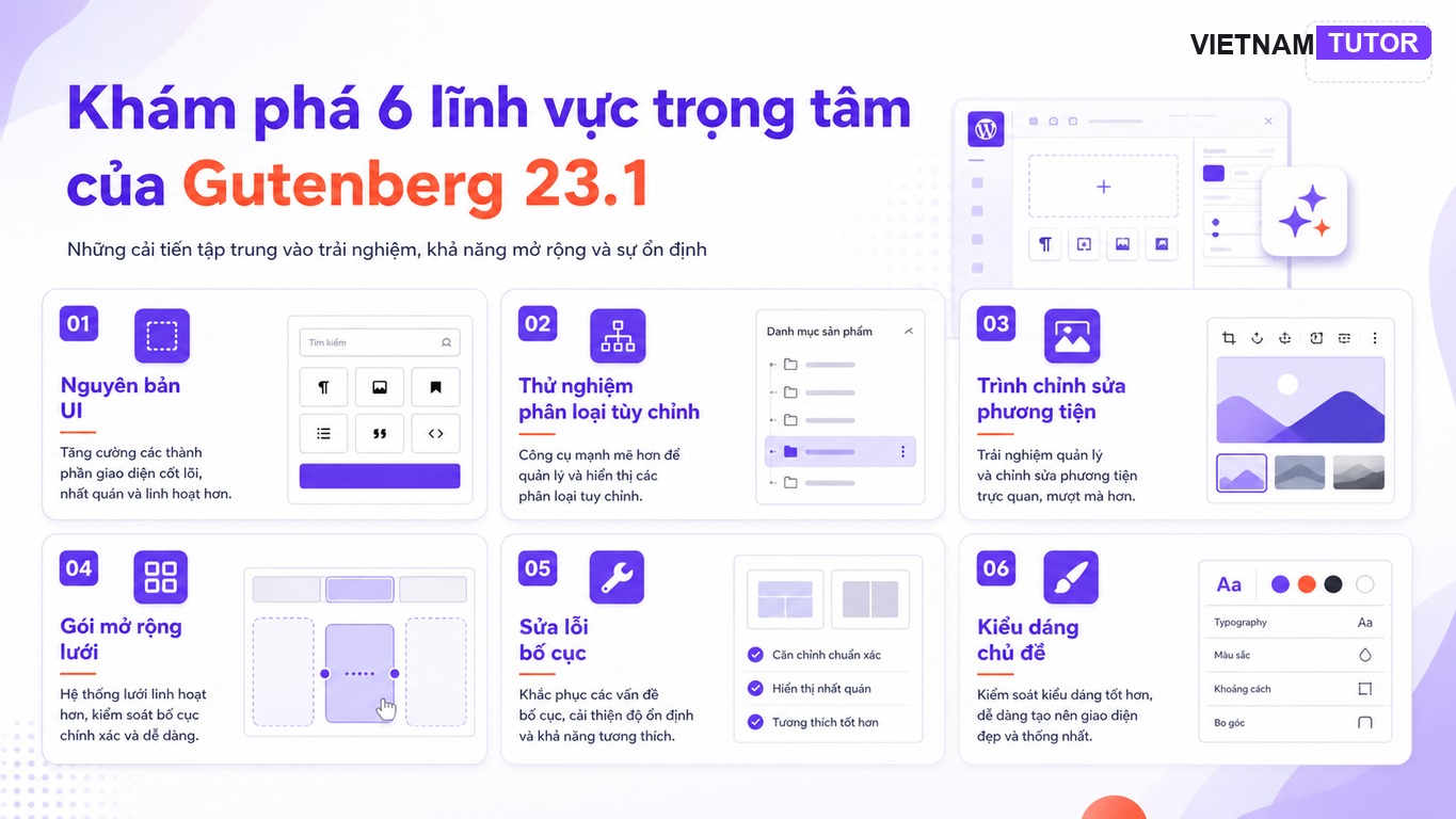Bản đồ Gutenberg 23.1 cho plugin theme developer