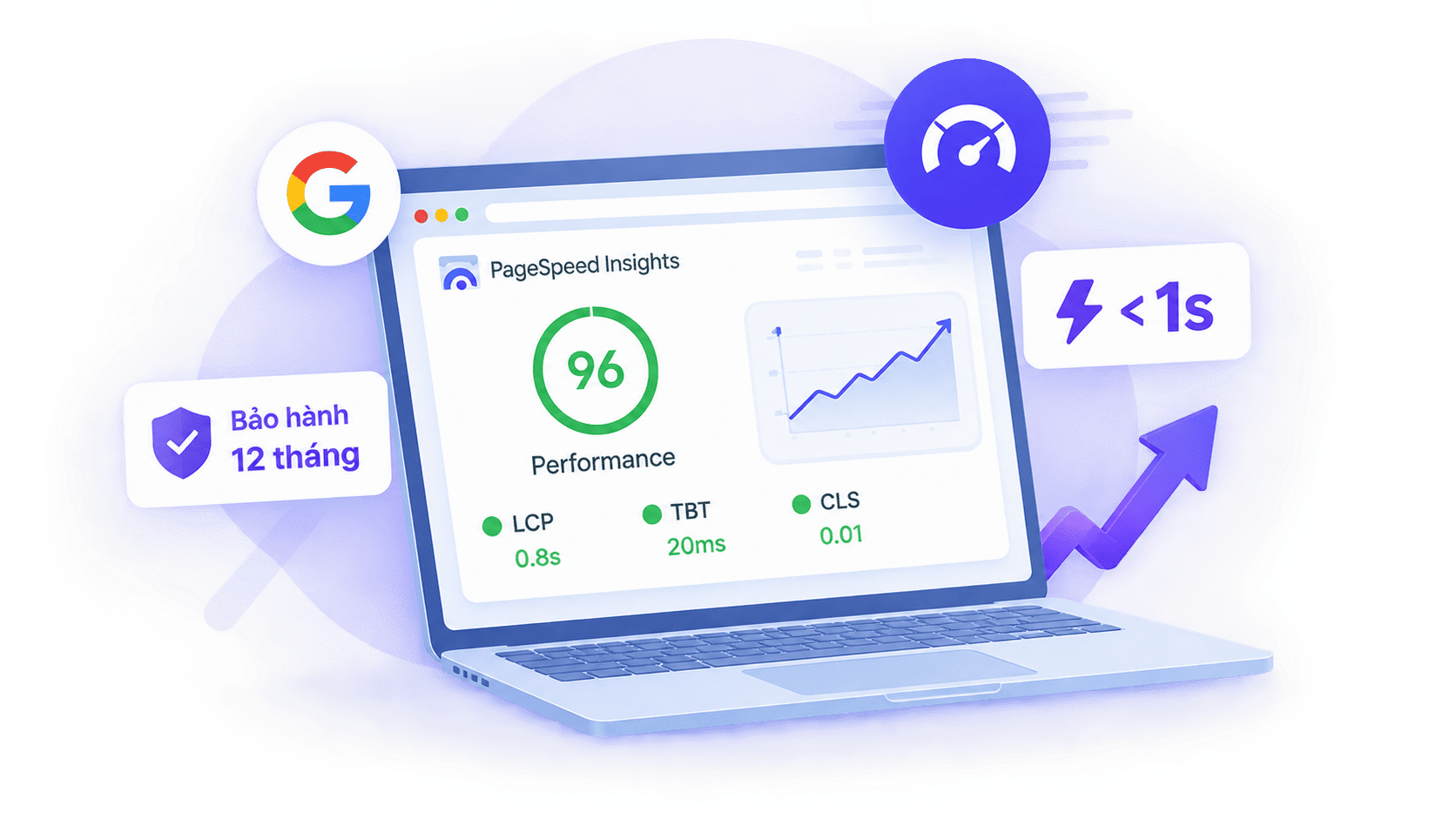 Dịch vụ tối ưu tốc độ website