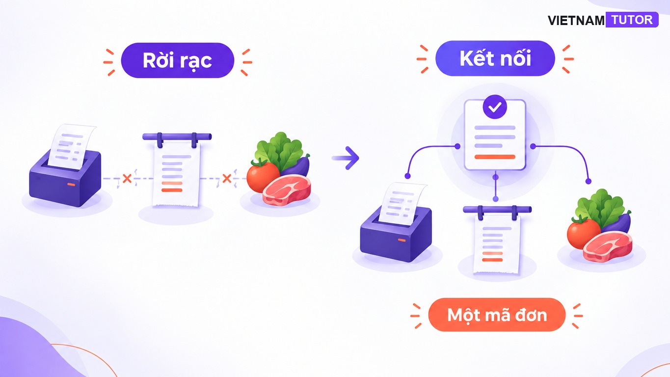 So sánh dữ liệu đơn hàng rời rạc và luồng vận hành nhà hàng kết nối